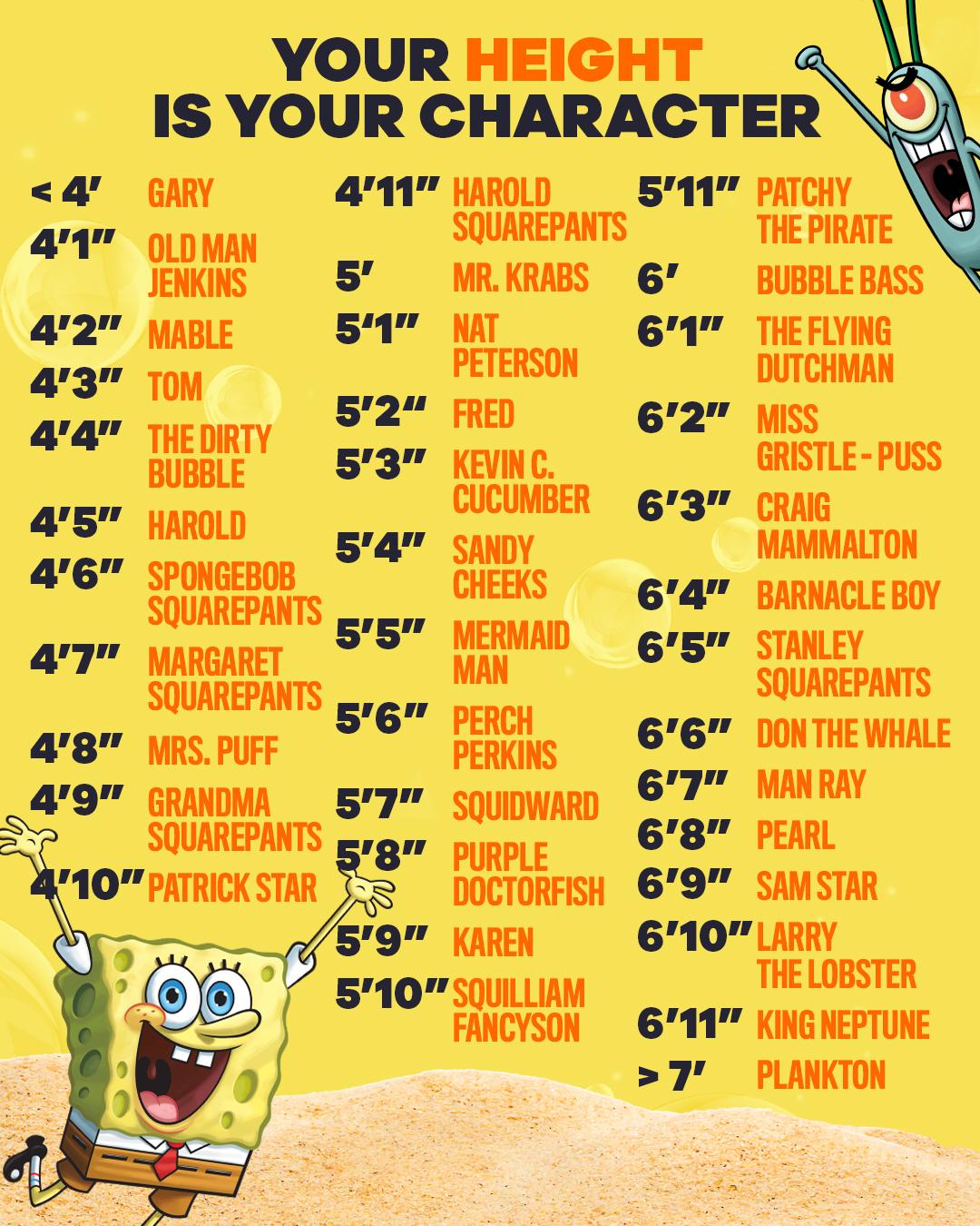15 how tall is squidward Advanced Guide (9/2023)