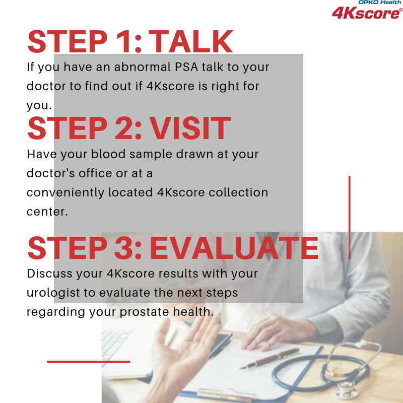 4Kscore's tweet photo. If you &amp; your doctor determine that the 4Kscore Test is right for you, getting your #4Kscore Test is simple. Follow these 3 steps then head to https://t.co/yjlcpDhDpt for more information regarding the diagnostic blood test that assesses your risk for aggressive prostate cancer. https://t.co/hWaHLcdrXl