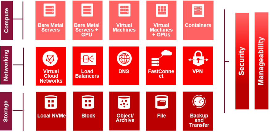 Machine Learning with Oracle Autonomous Database medium.com/atgwork