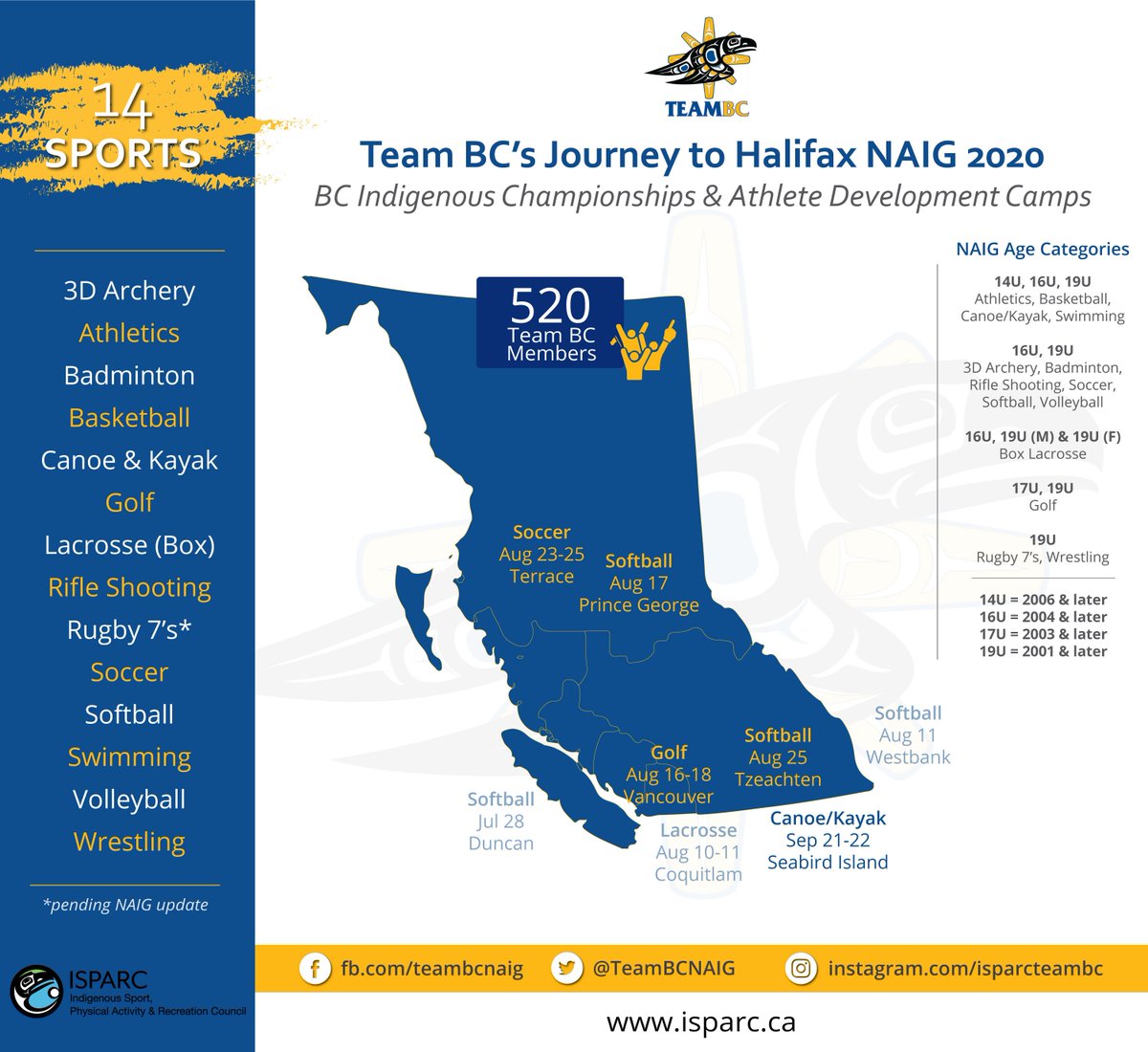 TeamBCNAIG's tweet photo. Team BC's Journey to Halifax NAIG 2020! #journeytonaig #goteambcgo #isparcbc #naig2020 https://t.co/s1dZ6toKNa