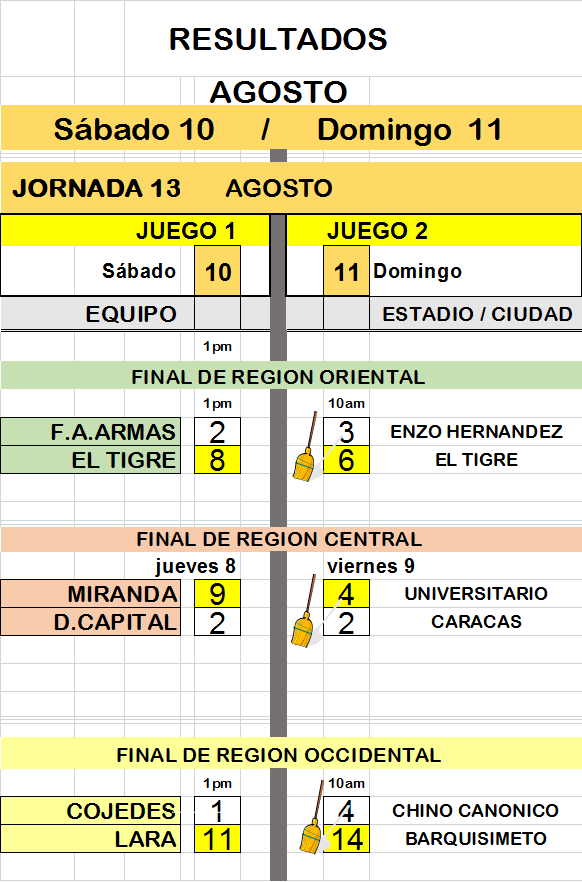 alvarorivas51's tweet photo. Resultados de la jornada 13 https://t.co/0JMc8fCxY0