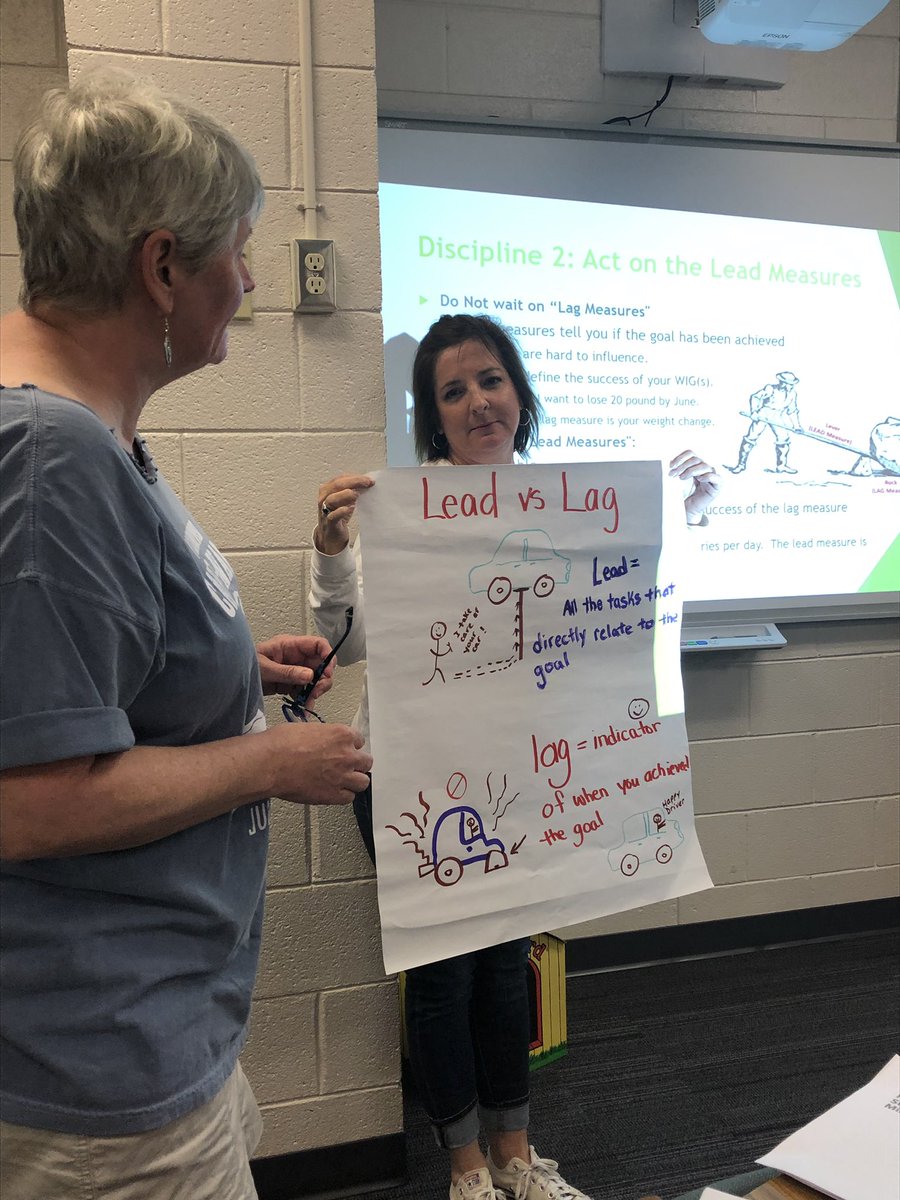 WarrenvilleElem's tweet photo. Our faculty enjoyed learning about the 4 Disciplines of Execution. #OneTeamMagic @AlfordOnTheGo https://t.co/q87vqubxTr