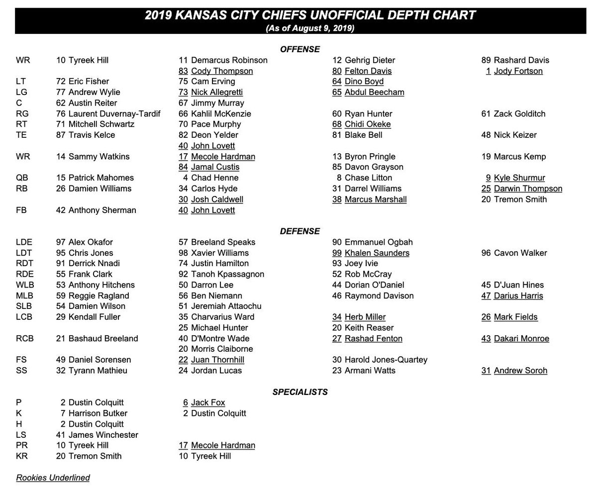 Kansas Depth Chart