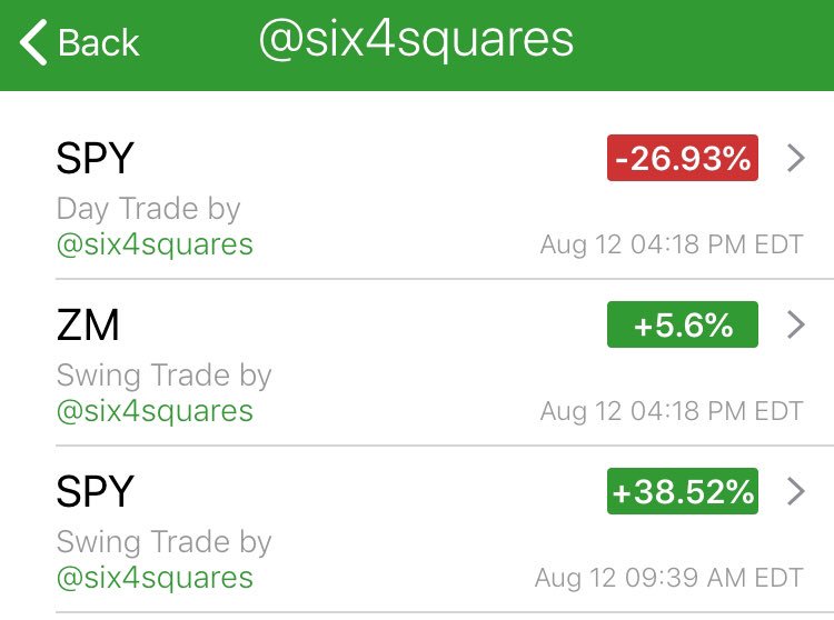 six4squares's tweet photo. 8/12/19: Closed Trades for the day: $ZM  $SPY 
 @tradealike
My Trade performance dashboard https://t.co/0UxyMWvD0F 
Message me if you want to trade along https://t.co/L642EBRZWs
