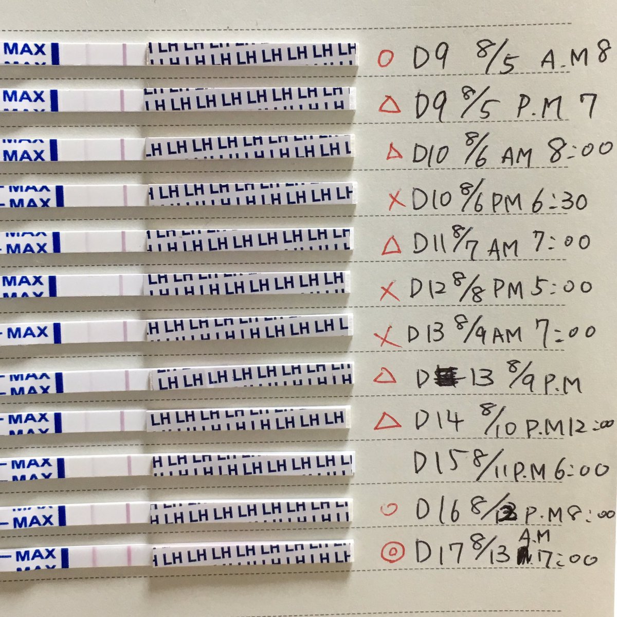 薄い ワンステップ 排卵検査薬 排卵検査薬の反応が薄い原因は？陽性が続くときの性交タイミングは？