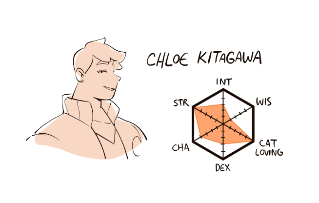 wow i named ocs for once 