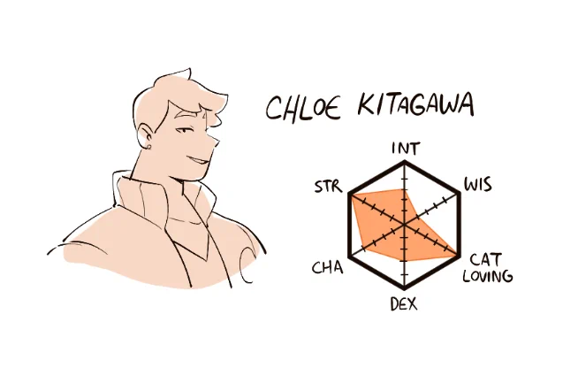 wow i named ocs for once 