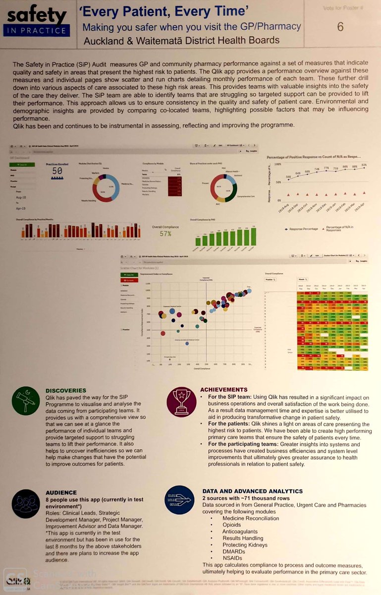 saferpracticenz's tweet photo. Poster for Safety in Practice programme at Waitemata DHB presented at Qlik Analytics Summit, Sydney @saferpracticenz @WaitemataDHB @QlikHealthcare @qlik #safetyinpractice #waitematadhb #aucklanddhb #audit #everypatienteverytime https://t.co/3TIyqGm5Q2