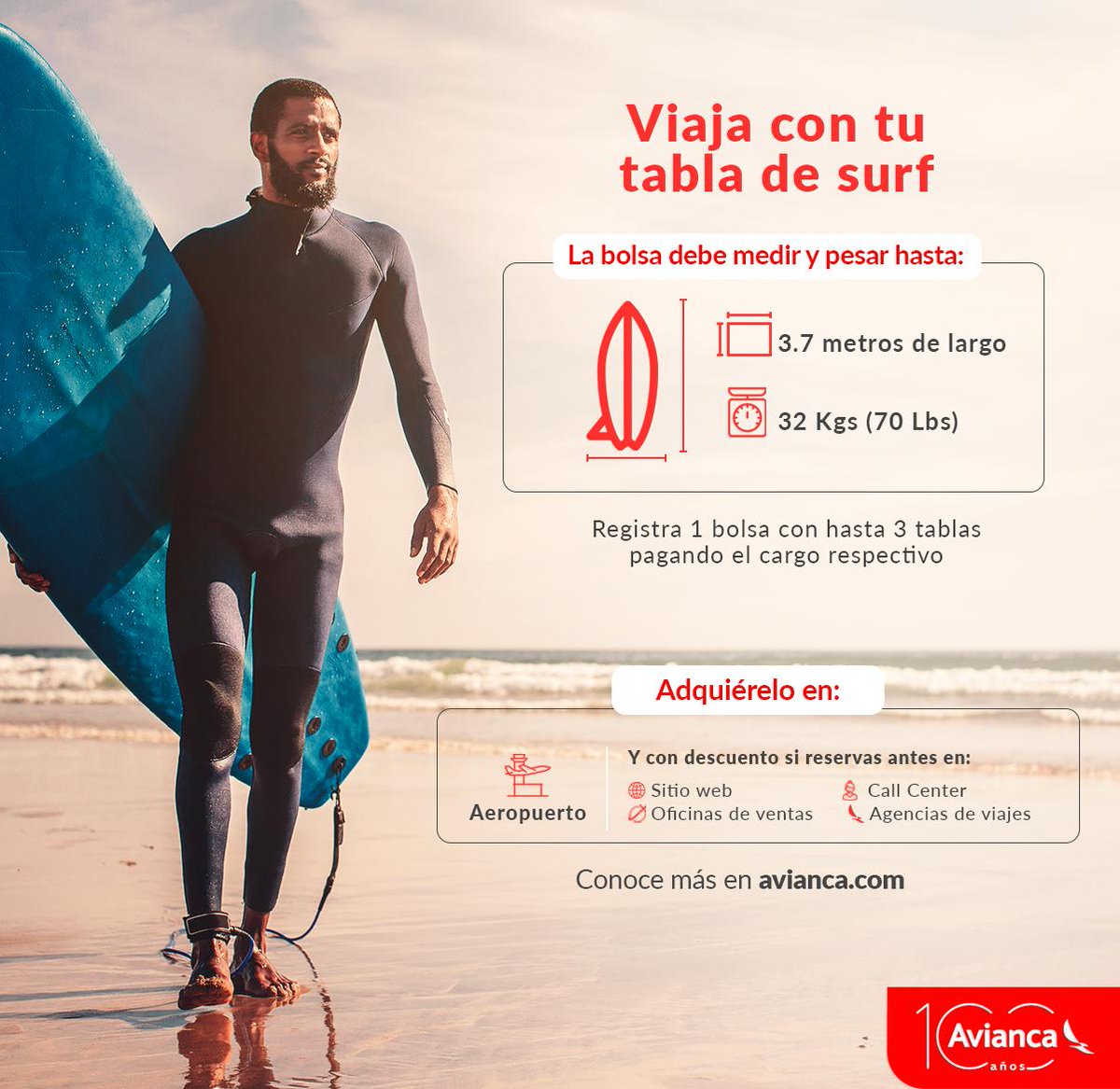 Equipaje - Avianca