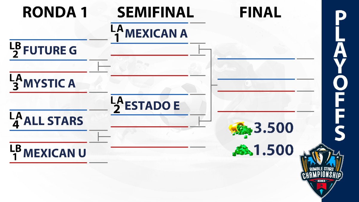 RSCSeries's tweet photo. #CopaDeLaLiga | ¡VOLVIMOS!

Luego de 7 intensas jornadas finalizan la division A y B de la RSCS. La Copa de la Liga esta constituida por el top 4 de Liga A y el top 2 de Liga B.

🇪🇦 @FutureGamingRS 🆚️ @Mystic_army_ 🇨🇴
🇪🇦 @AllStarsRS 🆚️ @Mexican_United1 🇲🇽 https://t.co/7ESYlr9SWE