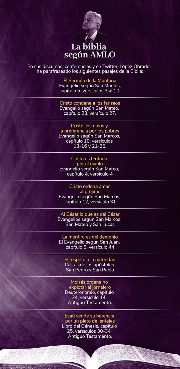 Algunas de las referencias bíblicas que son cotidianas en los mensajes de <a href="/lopezobrador_/">Andrés Manuel</a> 
#LaDivina4T
👇
contralacorrupcion.mx/divina4t/