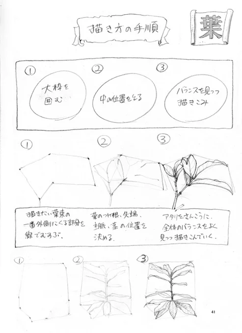 【大枠を囲む】
形の角っちょ同士を線で結び、大きな枠で囲む。ここから徐々に細かな形に削り出していく方法。 