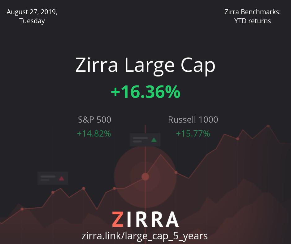 ZirraWisdom's tweet photo. Zirra Large Cap Daily Index Performance - August 27, 2019 https://t.co/QE9PhmCXaE https://t.co/e8bUMqGrLs