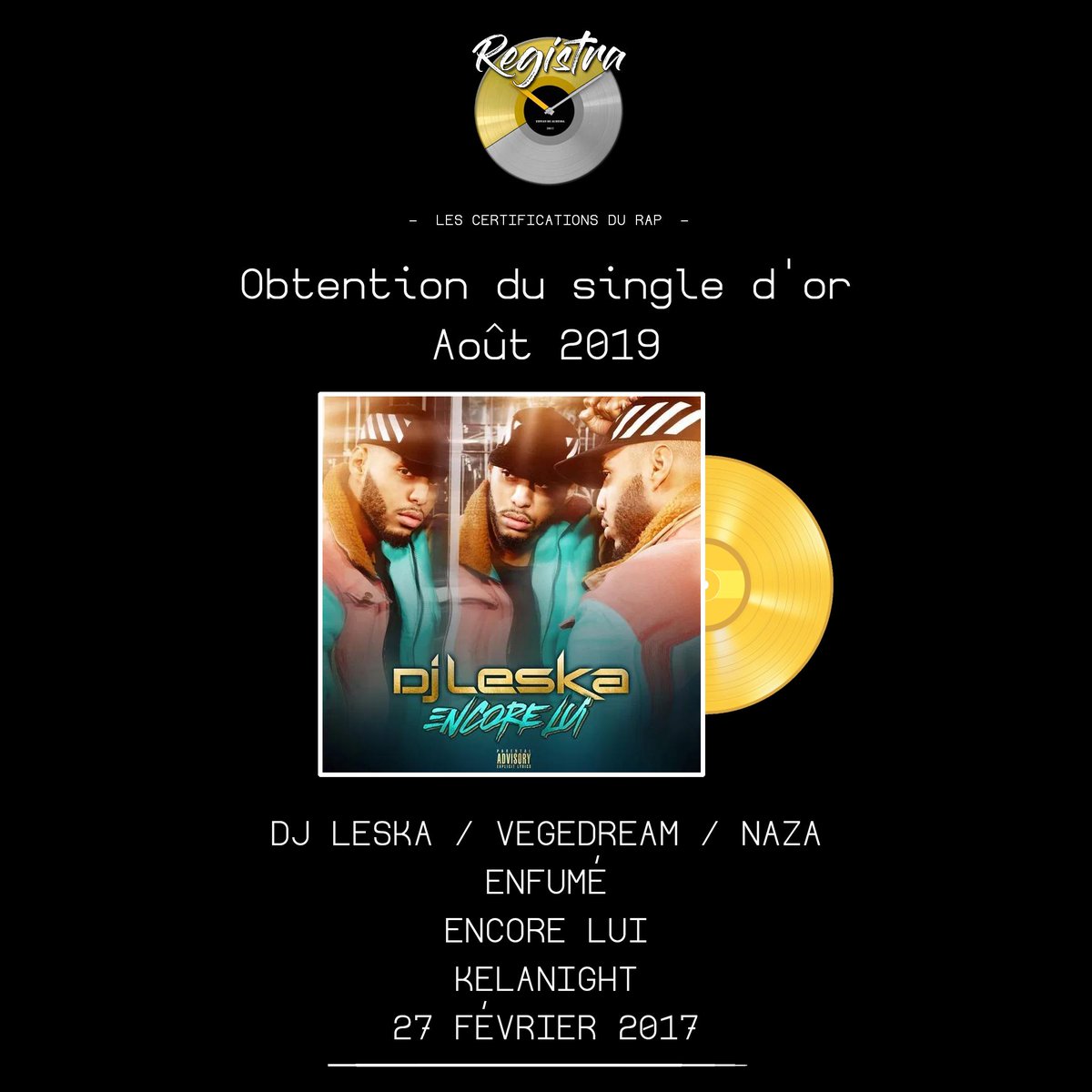 RegistraOff's tweet photo. › SINGLE D’OR (+15 000 000 ÉQUIVALENTS VENTES) : AOÛT 2019 :

↪ DJ LESKA / VEGEDREAM / NAZA ➠ ENFUMÉ ➠ ENCORE LUI ➠ KELANIGHT ➠ 27 FÉVRIER 2017

Félicitations à @DjLeska, @VegedreamGagnoa et @NazaBomaye ! https://t.co/ZaBdFW38LH