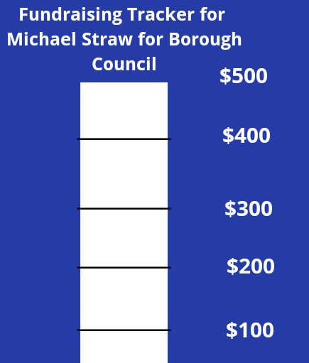 Straw4Media's tweet photo. My campaign has a goal for in the next 2 weeks! We need to raise $500 for this race for all the activities we want to do in the fall! 

Can you chip in $10 to being a fresh perspective to Media Borough?
#mediapa #delco #election2019

Link to donate ✅⬇️
https://t.co/Pjij6sKcuS https://t.co/rUigq0UYxT