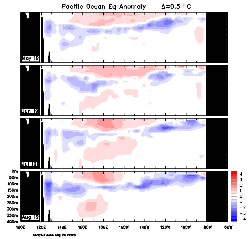 Mario___Ramirez's tweet photo. 27/04/19 continúa progresivo #Enfriamiento temperatura #subsuperficial a todo lo largo del Pacifico ecuatorial asociado a fortalecimiento #OndaKelvinNegativa (a nivel de termoclina)...
- Anomalía temperatura negativa continúa expandiéndose e incrementando #VolumenAguaFría ... https://t.co/lblbHIxi77