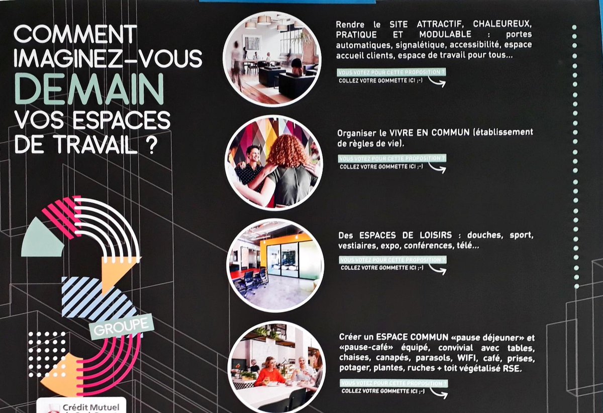 [📣À vos gomettes !]
Rdv bât A pour découvrir les idées des 3 groupes  collaboratifs  pour la rénovation du site de Pessac👷‍♂️👷‍♀️
🤝<a href="/arkea360/">🅰️rkéa 360°</a>