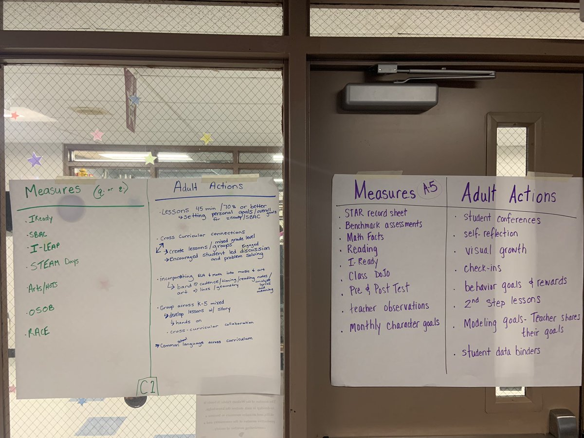 MrSimpson_Runs's tweet photo. @AlcottAllStars teachers critically thinking about making the @WolcottLearns VoG come to life. They are excited to welcome back our All-Stars! 💫🌟📓📚 https://t.co/TTBemyPQZ9