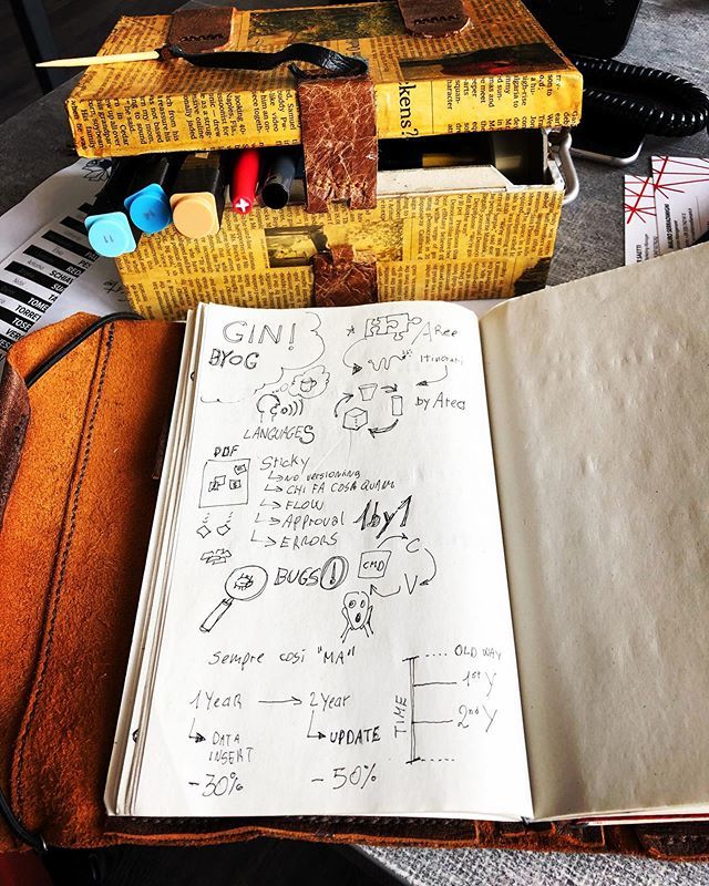 xLontrax's tweet photo. Bring #isc19fr lessons learned back at work!
MY tools 😉 and Visuals4work sketchote style .
.
.
.
.
#cutthefluff #shittyfirstdraft #stayawesomestaycreative #thesearemytools #visuals4work https://t.co/b5LN6yFQIr https://t.co/tMkDmfIX2V
