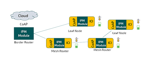 UnitronicGmbH's tweet image. Neu in unserem Sensor2Cloud Portfolio ist ab sofort das industrielle und drahtlose IoT-IP-Netzwerk RIIM von Radiocrafts. Wir erweitern damit unser Angebot um ein intelligentes Mesh-Netzwerk für anspruchsvolle industrielle Anforderungen. ow.ly/va1S50vKJn8 #Sensor2Cloud #IoT