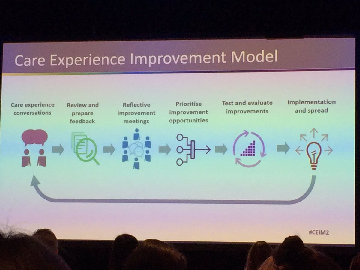 Involve everyone 👍.. #ceim2 #personcentredcare #teambalcurvie <a href="/clogie3/">Carol Logie</a> <a href="/AyleneKelman/">Aylene Kelman</a> <a href="/kazsx4/">Karen Nolan</a> <a href="/lynnechristie12/">lynne christie</a> <a href="/PersonCntrdSco/">Person-Centred Scot</a>
