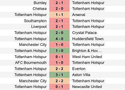 AdzCampbell91's tweet photo. Tottenham's Premier League form would make a great packet of Starburst 😂🤣 https://t.co/APoRqDHqMl