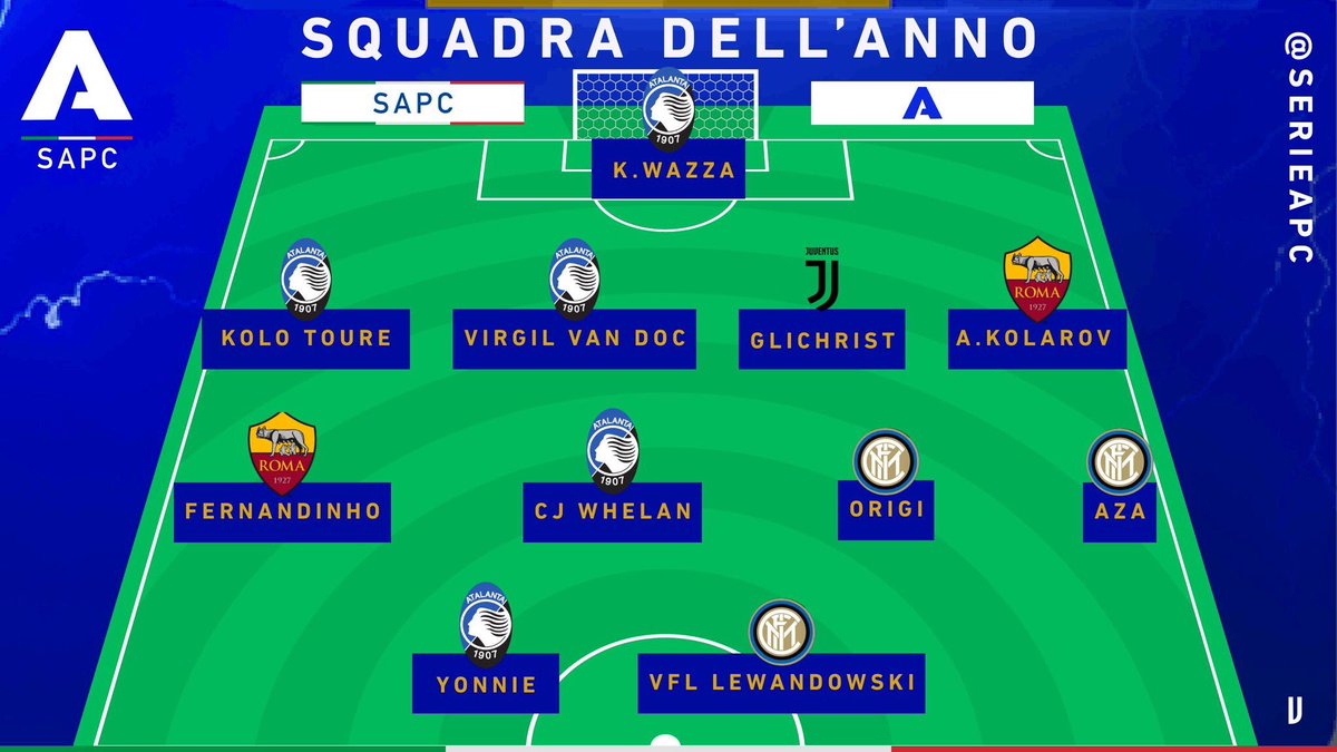 SerieAPC's tweet photo. 🏆TEAM OF THE SEASON🏆 

📌| After Reviewing so many stats, We have FINALLY found an end product for the Team Of The Season‼️

📌| Congratulations to the 11 players in the TOTS and everyone else who participated in the League this season! https://t.co/cTqguHGUSq