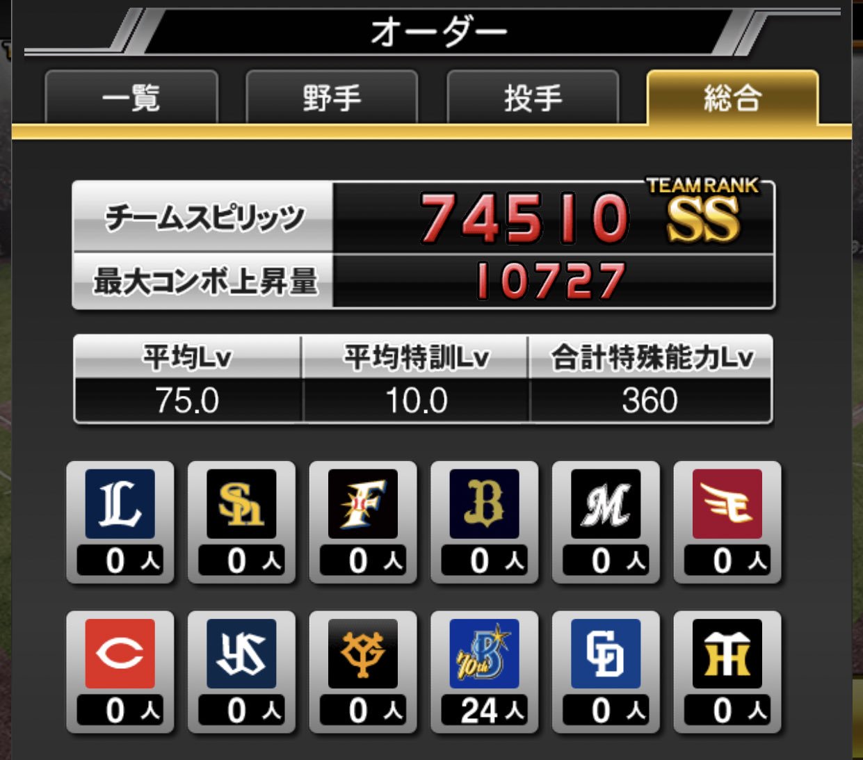 さごまん 継承出来ないタクロー同値にして オーダーこうしてこうして 今更ポンセの２体目を１から作って同値にして 結果こうなりました 素スピを290下げて コンボを366アップ ステを取ってみました プロスピa 最強決定戦 Dena限定リーグ