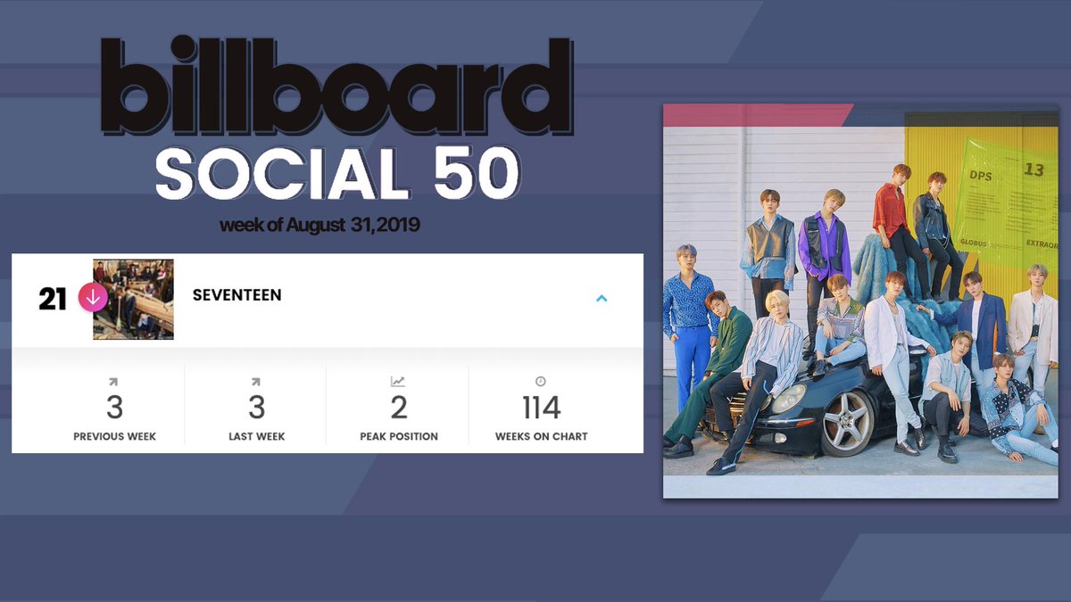Social 50 Chart