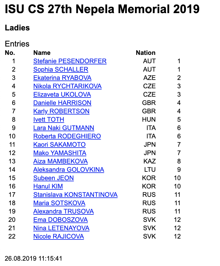 Challenger (4) - 27th Nepela Memorial. 19 - 21 Sep 2019 Bratislava / SVK  EC-NPWeU0AUwmOO?format=png&name=900x900