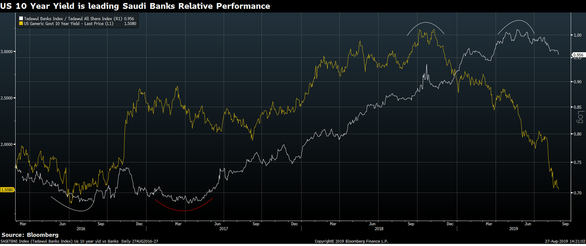 Us Leading Economic Index Chart