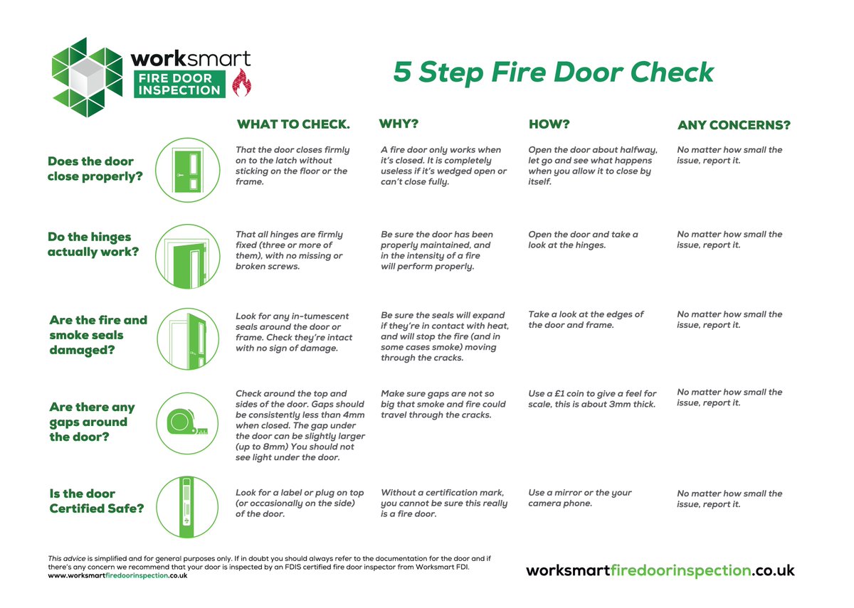 firedoormaster's tweet photo. Check out our handy new #5StepCheck Guide!
Save this image, memorise it, practise it! It could save lives and prevent untold amounts of damage to your building or business.
Get in touch today for a consultation from an expert.
#ProtectingLivesPreventingLoss #FireSafety https://t.co/5AtAkGcB2N