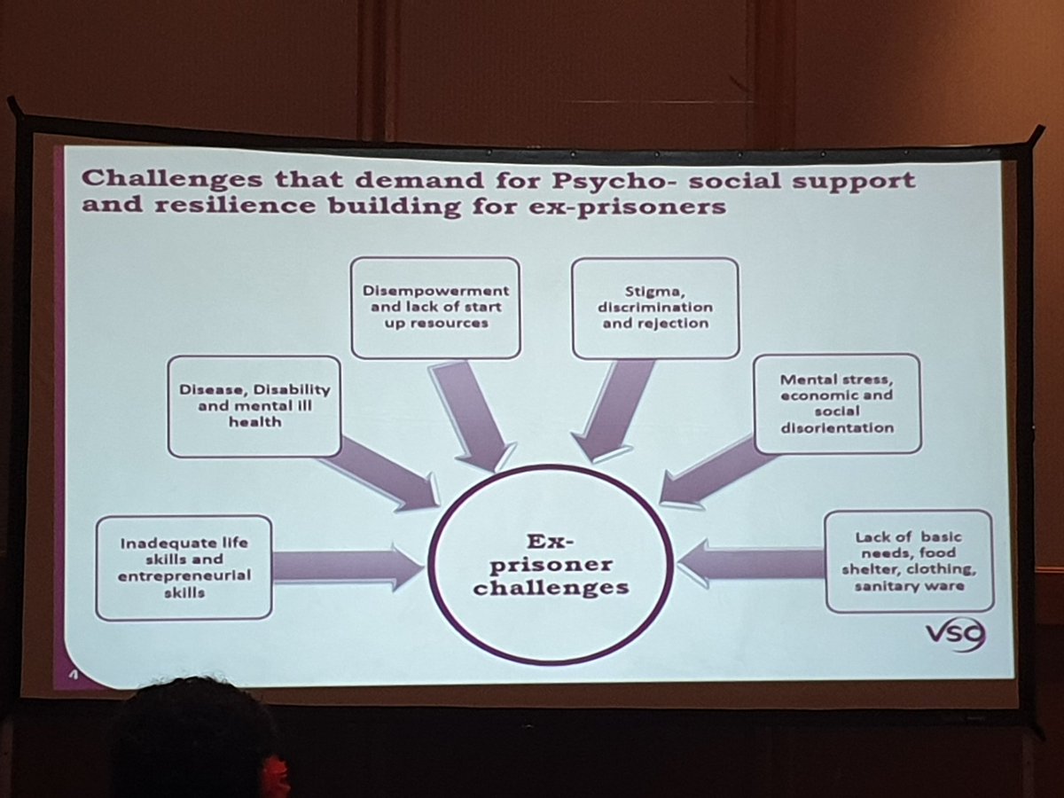 ChristonT's tweet photo. Some of challenges faced by ex-inmates in Southern Africa #pssforum2019 https://t.co/t2O7FniBQP