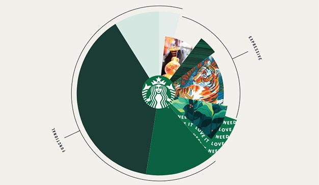 mkdirecto's tweet photo. Los secretos del logo de Starbucks, al descubierto https://t.co/pwgSA6Uw20 https://t.co/jqOoZ7dhcY