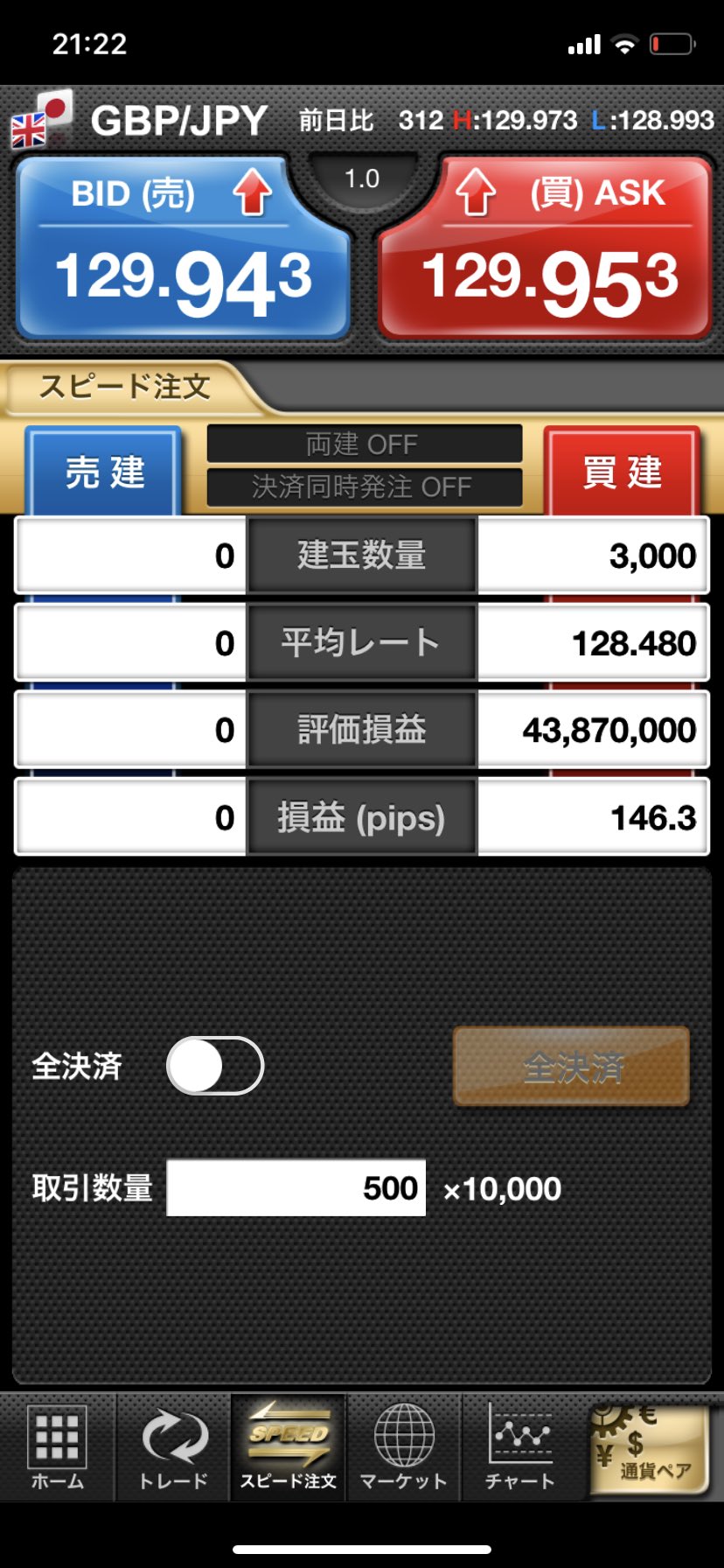 Aki 生配信する投資家 江田島移住 ポンド円含益5000万超 だいぶいい感じで 先週ポンドル決済7000 万を含めるとこれで損切分の半分ほど取り戻せた もちろん今決済すればだが もう少し待つ ポンドル画1チャートの1 23をブレイクしてくれるか ドル円の上昇