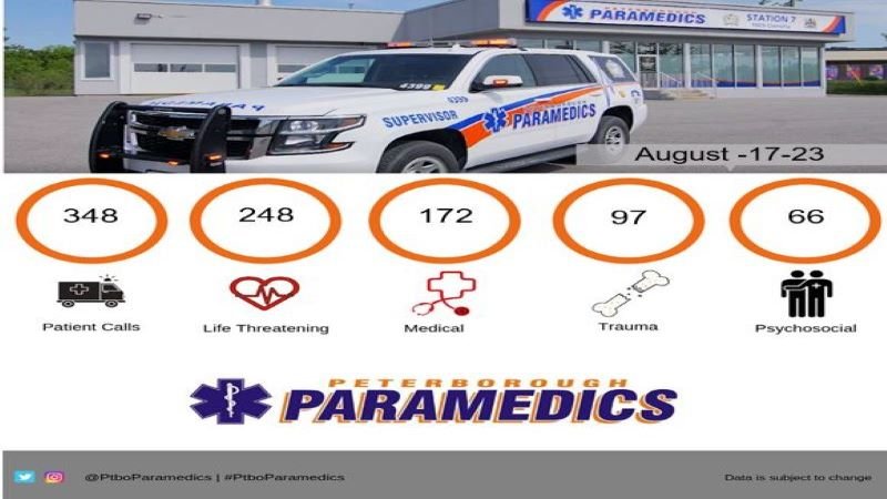 PtboParamedics's tweet image. Week 2 of #TotalTuesday our paramedics continue to work hard serving our community everyday.