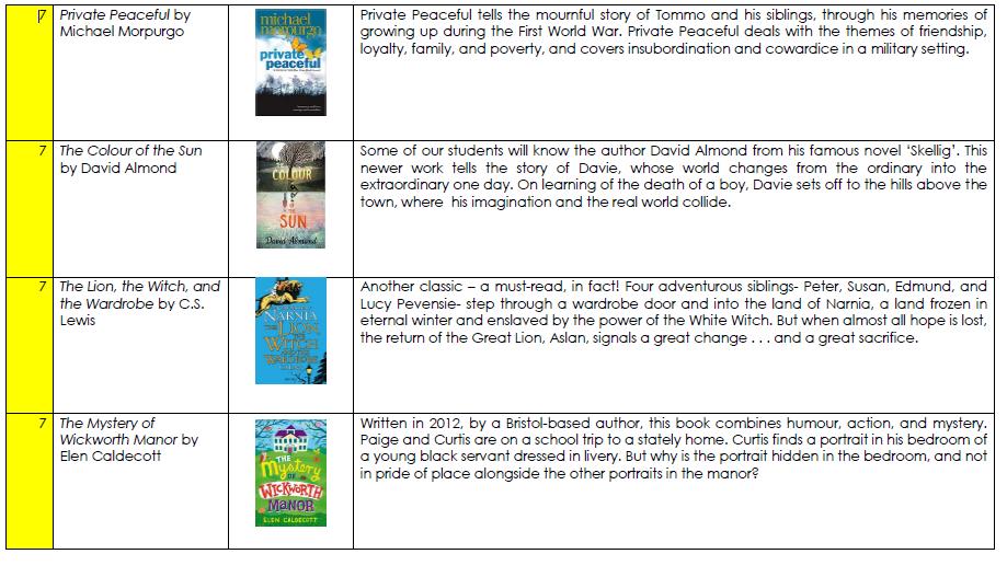 OrchardSB's tweet photo. We are getting excited about September - especially as all of our KS3 students (Years 7 - 9) will be reading every morning. We're going to Tweet out the novels and blurb, and they're on our website too. Today we're sharing our Year 7 list - enjoy! https://t.co/pdPOLf7ajl https://t.co/gSwm4V0FAd