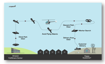Butterfly_avsec's tweet photo. Drone delivery: Amazon nears the FAA https://t.co/xKCgeWr1yX https://t.co/wIfDKDgjmV