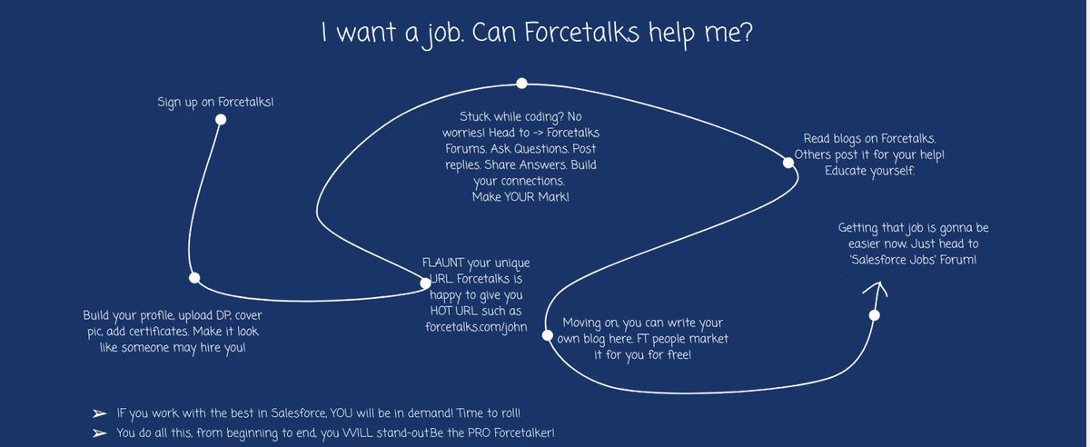 forcetalks's tweet photo. We are a team of Salesforce lovers driven by the passion of creating a one-stop solution for all of your Salesforce needs.

Forcetalks can even lend a helping hand to those looking for a job in the Salesforce domain!
#Salesforcecommunity 

https://t.co/Mxku6BV3Uq https://t.co/rzOHBsNM1I