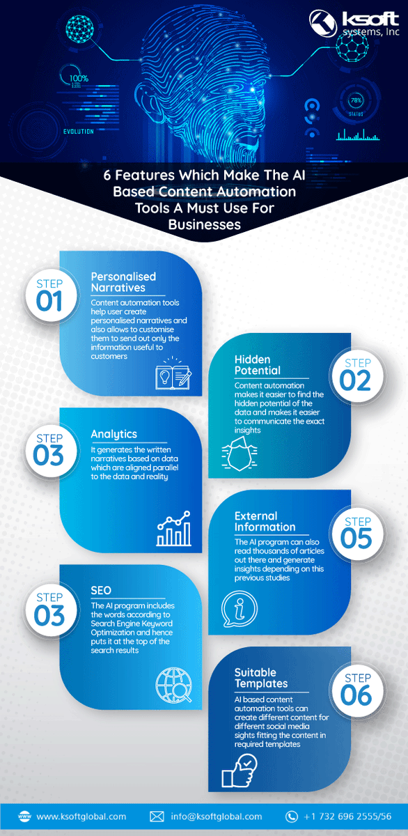 KSoftSystemsInc's tweet photo. 6 features which make the AI based Content Automation Tools a must use for businesses
#articialintelligence #ai #contentmanagement #contentautomation #content_marketing #ksoftsystems #automationtools https://t.co/ROYcF4CmQb