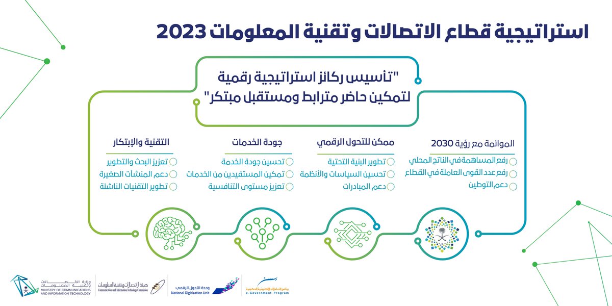 وزارة الاتصالات السعودية تعين أخصائيا لإسعاد موظفيها الشرق الأوسط