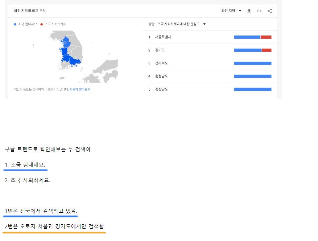 ore_ore_sarara's tweet photo. 리) 조국힘내세요 전국적으로 검색됨
사퇴하세요는 서울.경기지역에서만 검색됨 
출처: https://t.co/bV5zZ2sjzW https://t.co/ivCk9o11gV
