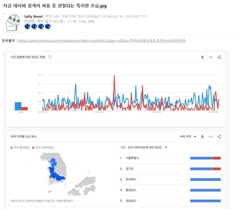 ore_ore_sarara's tweet photo. 리) 조국힘내세요 전국적으로 검색됨
사퇴하세요는 서울.경기지역에서만 검색됨 
출처: https://t.co/bV5zZ2sjzW https://t.co/ivCk9o11gV