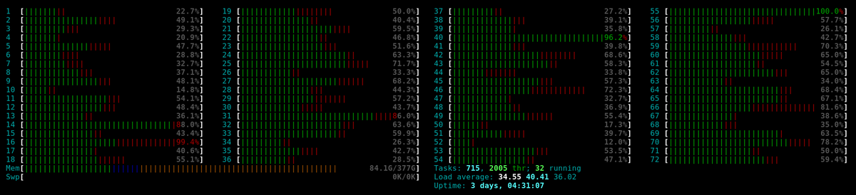 sbehuret's tweet photo. 64+ threads machines are now mainstream and it would be nice if CPU meters in htop automatically grouped threads to avoid filling up the screen. With more threads, CPU meters will eventually fill up the entire screen. @hisham_hm https://t.co/j5uGGc3AdY https://t.co/oJ9UKRni2f