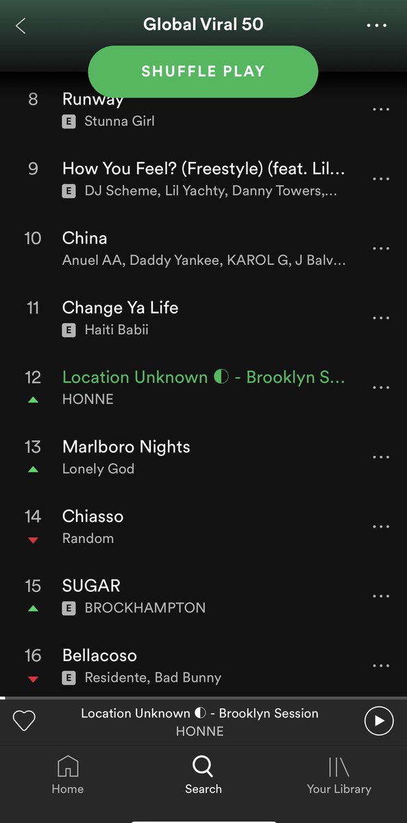 Spotify Viral Charts