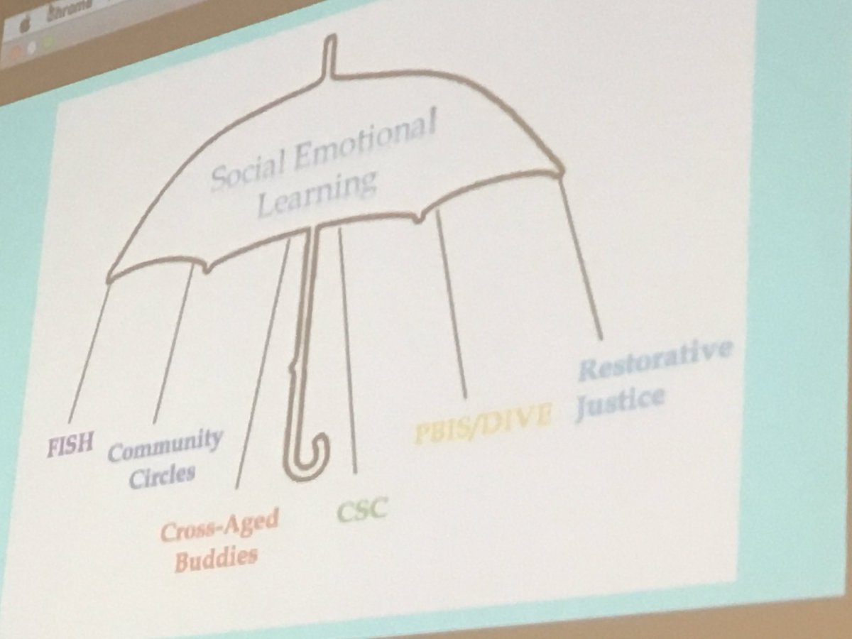 hcpss_does's tweet photo. DOES staff owned and presented Social Emotional Learning (SEL) initiatives to staff this morning. Teachers teaching teachers is sooo cool! @LJDavis1069 #SELfocus https://t.co/Lu9JMxplY9