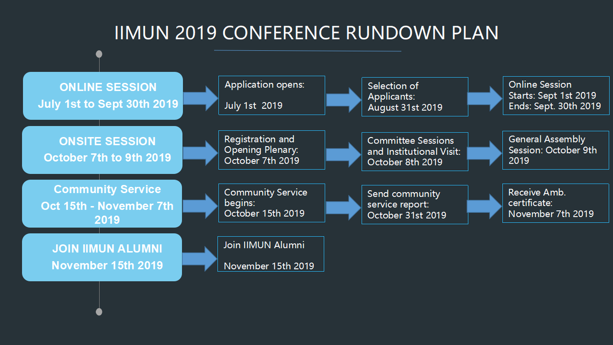 InitiativeModel's tweet image. Growing Together: Youth and the Work of the United Nations!

Are you ready for #IIMUNSL2019 😊?