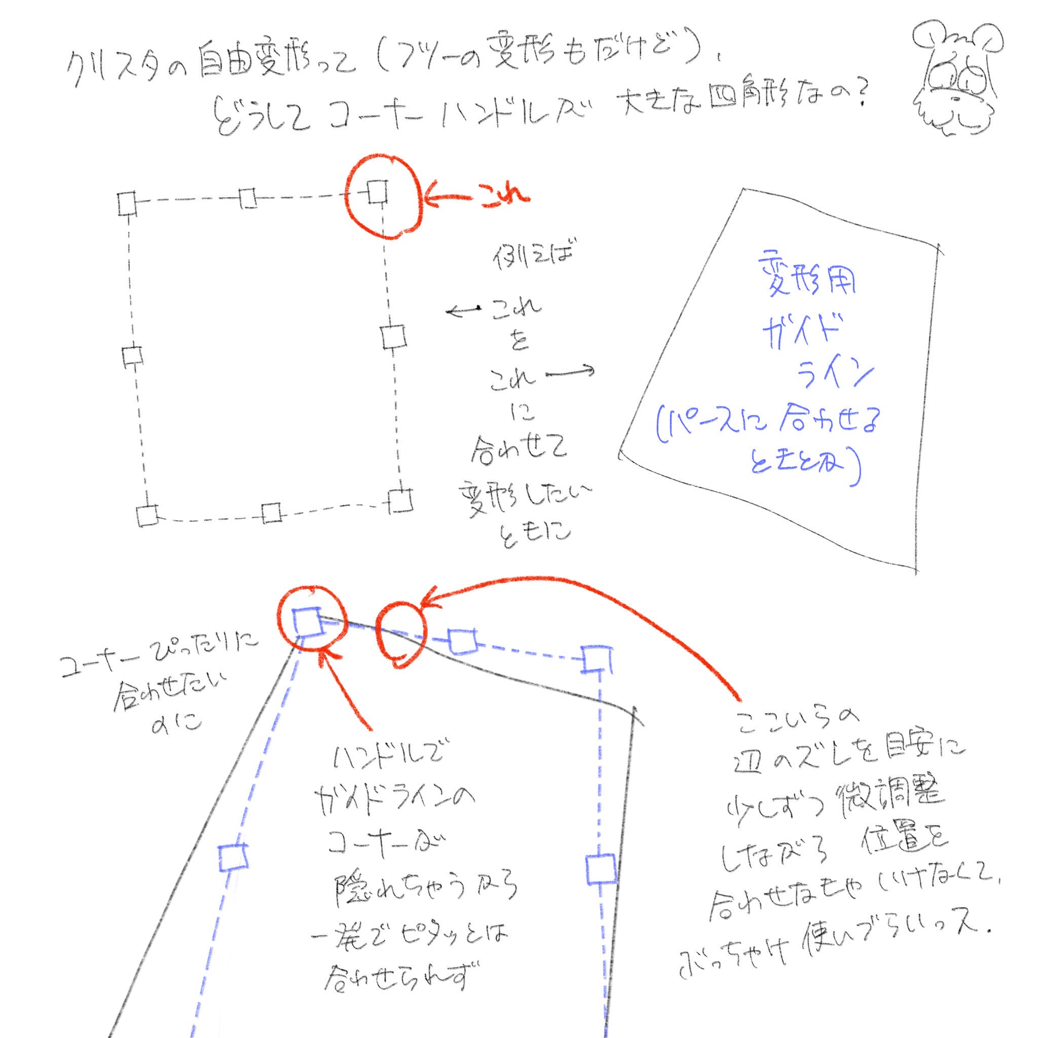 田亀源五郎 Heytaroh Procreateの自由変形 ディストーション とかワープ変形 まだ使ったことがないw あれであまり緻密な作業はしないし 反面クリスタの場合 私はベクター線を使った製図的な作業をすることも多いので それで変形ハンドルの使い勝手