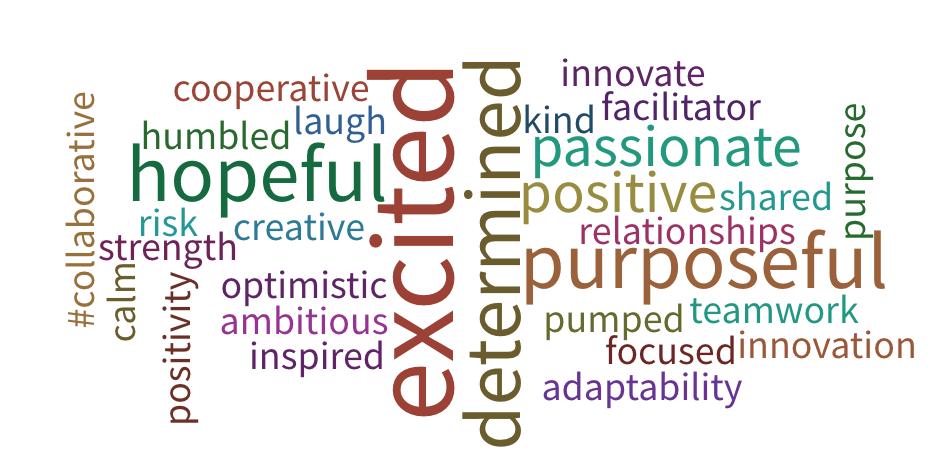 Berlin_Leonard's tweet photo. Here's the collective district #wordle @ErinKMcGurk @BrianBenigni1 - Have a great school year everyone! #BPS2019Convocation https://t.co/ITSzbPvjkf