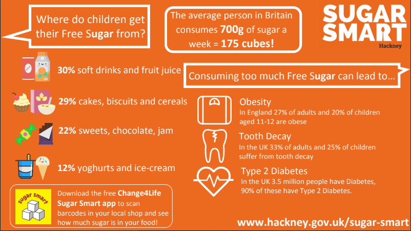 hackneycouncil's tweet photo. Help your family make a sugar swap this summer and reduce the amount of sugar everyone consumes. Click here https://t.co/pQAapLnHjG for lots of simple ways to make a smart swap. #SugarSmartHackney https://t.co/EWgKU6ty26